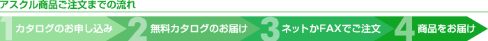 アスクル商品ご注文までの流れ